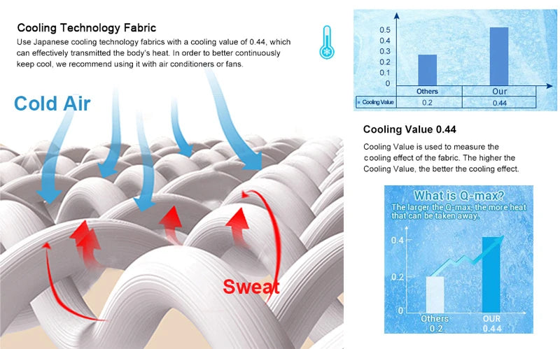 Cool Blanket for Bed Smooth Double Side Cooling Fabric Summer Quilts Silky Breathable Air Condition Comforter Thin Duvet Queen
