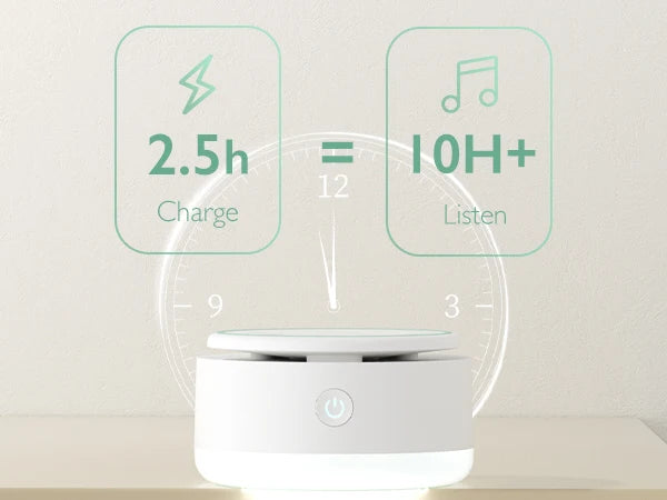 Momcozy Sound Machine for Baby, Portable Rechargeable, 20 Sleep Sounds White Noise Machine with Nursery Night Light, Travel